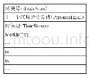 表1 区块链数据结构：区块链技术在高校档案管理中的应用探讨