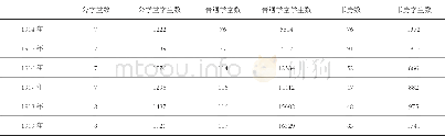 《表2“关东州”初等教育机构数及学生数1914年-1919年 (9)》