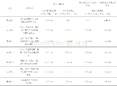 《表2 日本介护保险等级分类及使用额度 (2015年)》