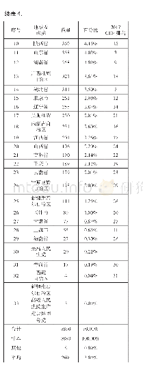 《表4.档案局相关案件不同地域及法院数量及占比》