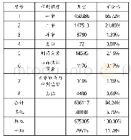 表5.档案相关案件不同审判程序数量及占比