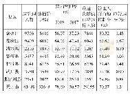 表4.糖尿病患者电子档案管理情况