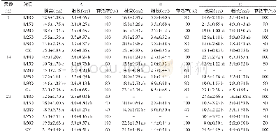 《表4 不同浓度的PS04分泌物在22℃下对化感稻3号与稗草混种稗草的影响》
