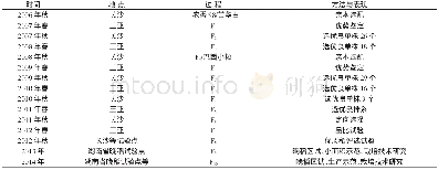 《表1 金穗128选育过程》