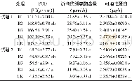 《表5 秧龄28 d时不同处理对秧苗POD的活性、游离的脯氨酸和可溶性蛋白含量的影响》