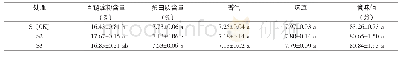 《表4 施肥方式对稻米蒸煮品质、营养品质和食味品质的影响》