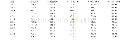 《表5 各处理后期继续发病情况》