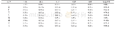 《表2 不同处理条件下津川1号各品尝项目间的差异》