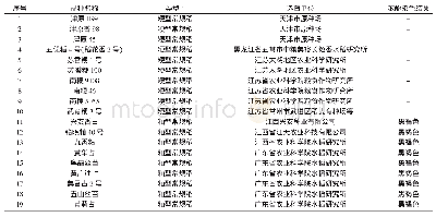 表1 稻谷苯酚染色结果与中国水稻研究所科技信息中心提供的数据的比较