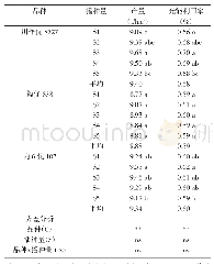 表1 播种量对不同熟期直播杂交稻产量及光能利用率的影响