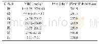 《表4 糙米中部分矿物质的含量及检测》