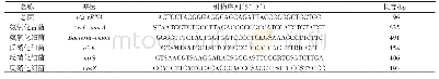 表2 本试验中使用的引物序列