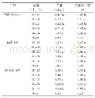 《表1 播种期对不同熟期直播杂交稻产量及光能利用率的影响》