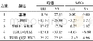 《表1 不同方案相对方案1外形与均值对比Tab.1 Comparison of shapes and averaged RCS values between other configurations