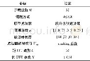 《表1 O-FMT系统仿真参数Tab.1 Simulation parameters of O-FMT system》