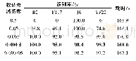 《表3 不同权值衰减系数的识别率Tab.3 Recognition rates for different decay coefficients》