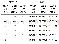 《表2 相位修正后的距离零值测试数据》