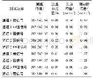 《表1 全相参应答机与测控系统对接测试数据》