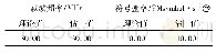 《表1 BPSK信号参数估计结果》