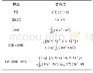 表3 各检测算法复杂度(复数乘法数量)