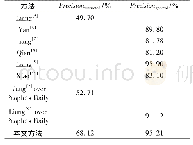 《表1 新词识别算法识别准确率对比》