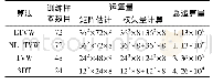 《表2 ETVW算法训练样本数目和运算量比较》