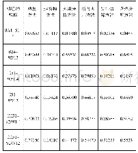 《表1 采用各种计算方法获取的热电分摊比例结果对比》