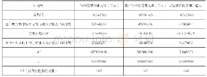 表4 SFA回归结果（第二阶段）