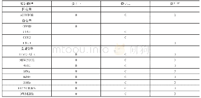 《表1 实证模型表：集团企业与独立企业会计师选择的差异研究》