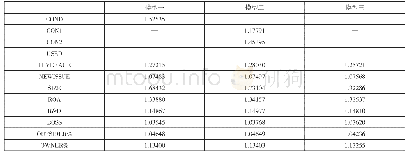 《表5 模型一到模型三的VIF结果》