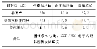 《表7 不同纸张在基准消毒条件 (100mg/m3, 1hr) 下耐折度的数据变化值》