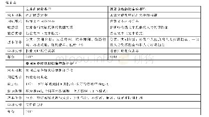 表1 机器学习在档案管理中的代表性应用项目