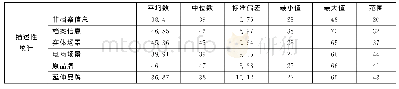 《表2 实验数据分析：老字号企业档案对消费者品牌真实性感知的影响》