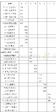 《表8 旋转成份矩阵：用户感知视角下档案网站服务质量影响因素研究》