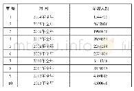 《表1 2004—2013年台北故宫参观人数表[4]》