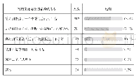 《表1 2 样本对档案志愿服务活动的看法》