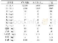 表4 鸵鸟各生长阶段维生素需要量推荐表