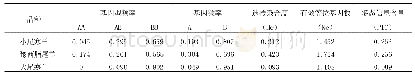 《表1 绵羊LHR基因的群体多态性分析》