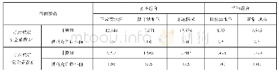 《表1 重力坝坝基抗滑稳定安全系数表》