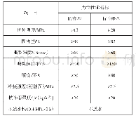 《表1 SK单组分聚脲的主要力学性能指标[18]》