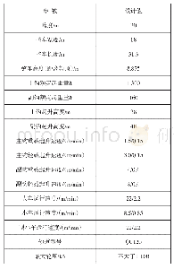 《表1 白鹤滩1 300 t桥机基本参数》