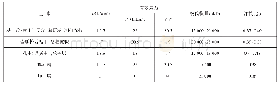 《表2 基岩及覆盖层渗透系数》