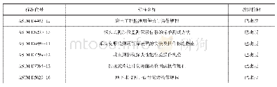 表4 ASTM标准中有关安全监测的技术标准及制定计划