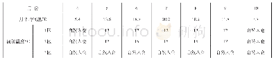 《表2 坝体混凝土容许浇筑温度》