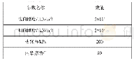 《表2 接触面参数设置：白鹤滩水电站左岸缆机基础桩基承载特性分析》