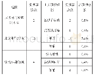 《表6 重力坝的溃坝诱因及其主要溃坝机制》