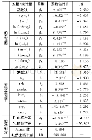 《表2 实证模型各参数估计值和检验结果》