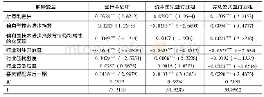 《表3 制造业行业要素错配的影响因素模型估计结果》