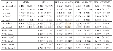 表2 基于系统GMM的动态面板基准模型和空间杜宾模型的城镇居民人均可支配收入分析结果