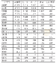 《表3 人工智能专利申请技术分类情况》